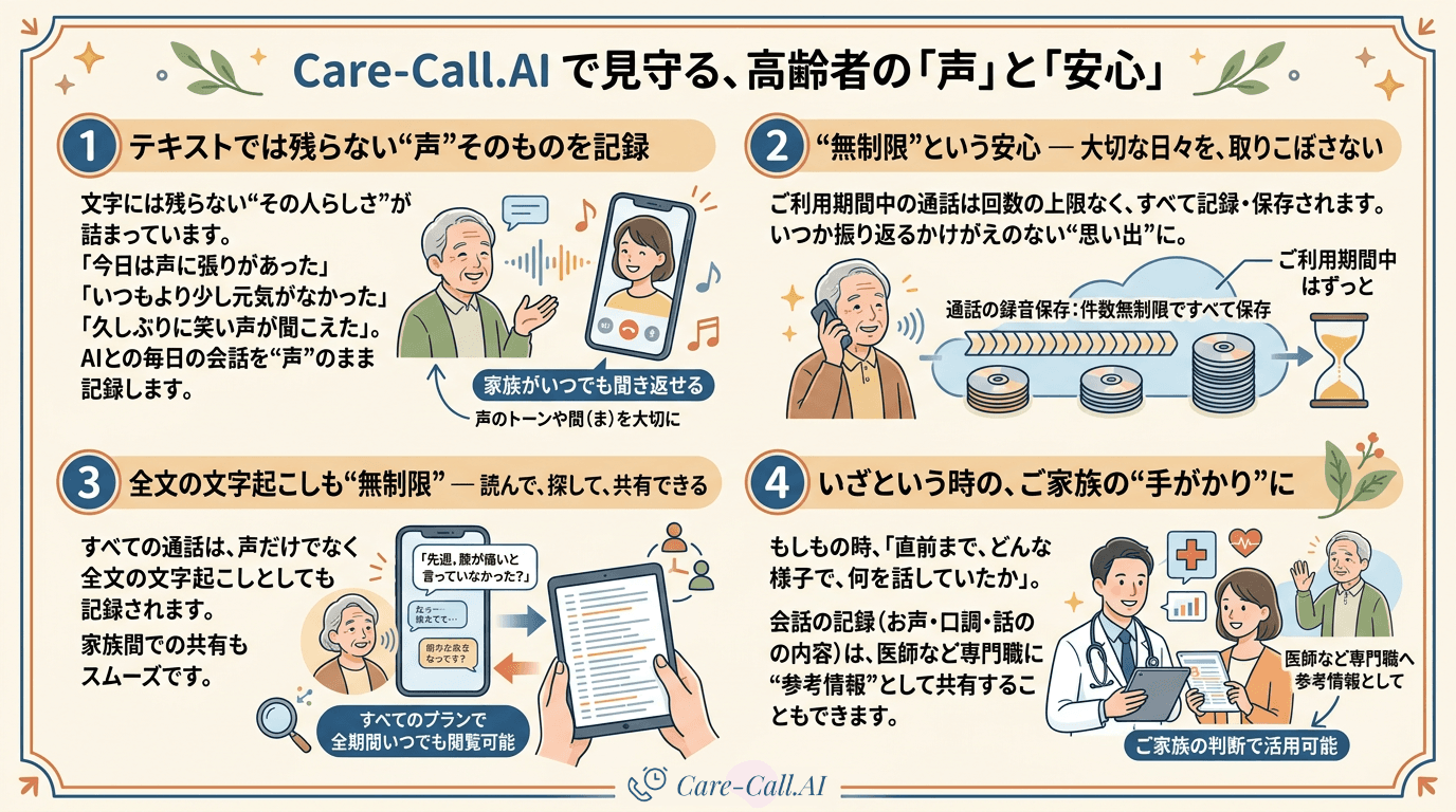 Care-Call.AIで見守る、高齢者の声と安心。録音・全文文字起こしを無制限で保存できる4つの特徴。