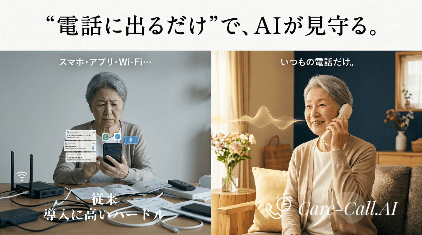 スマホ・アプリ・Wi-Fiは不要。いつもの電話に出るだけで、AIが見守ります。